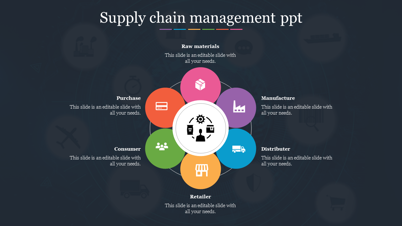 supply chain management presentation topics